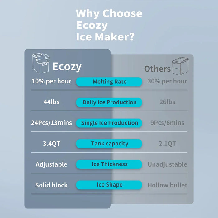 elevenpast ice maker Ecozy Automated Self-Cleaning  Ice Cube Maker Ecozy-001